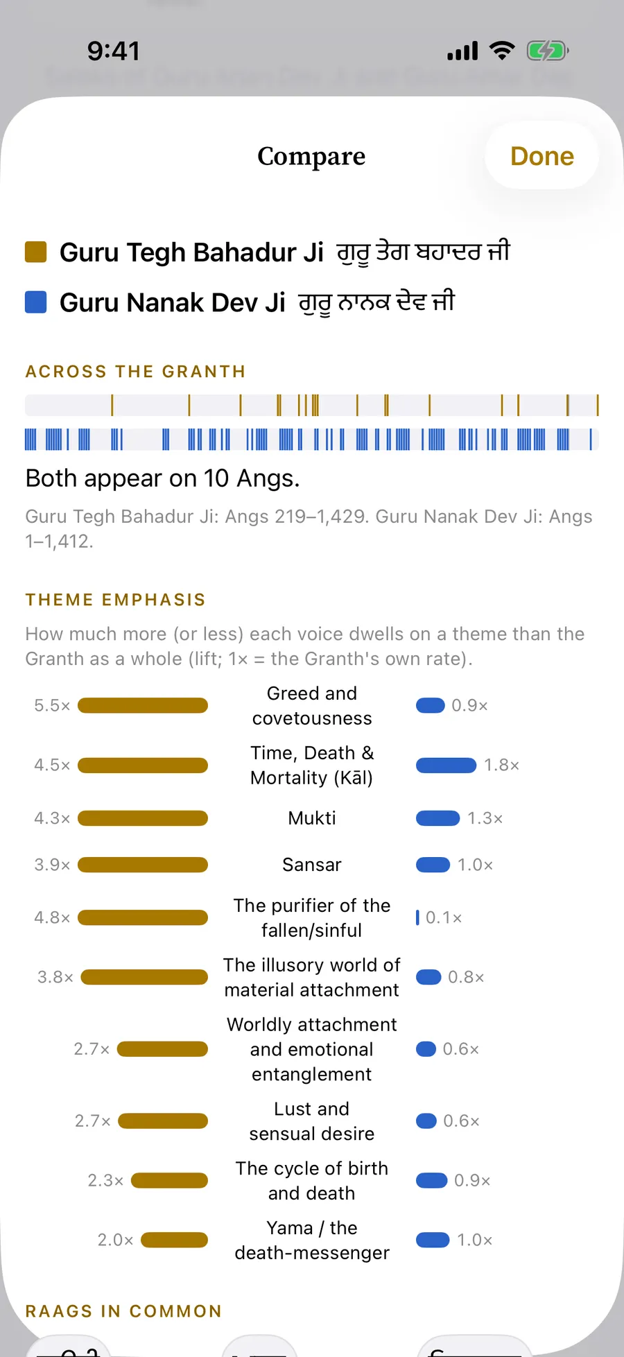 Compare on iPhone: Guru Tegh Bahadur Ji beside Guru Nanak Dev Ji, the Angs where each appears and how strongly each carries a theme